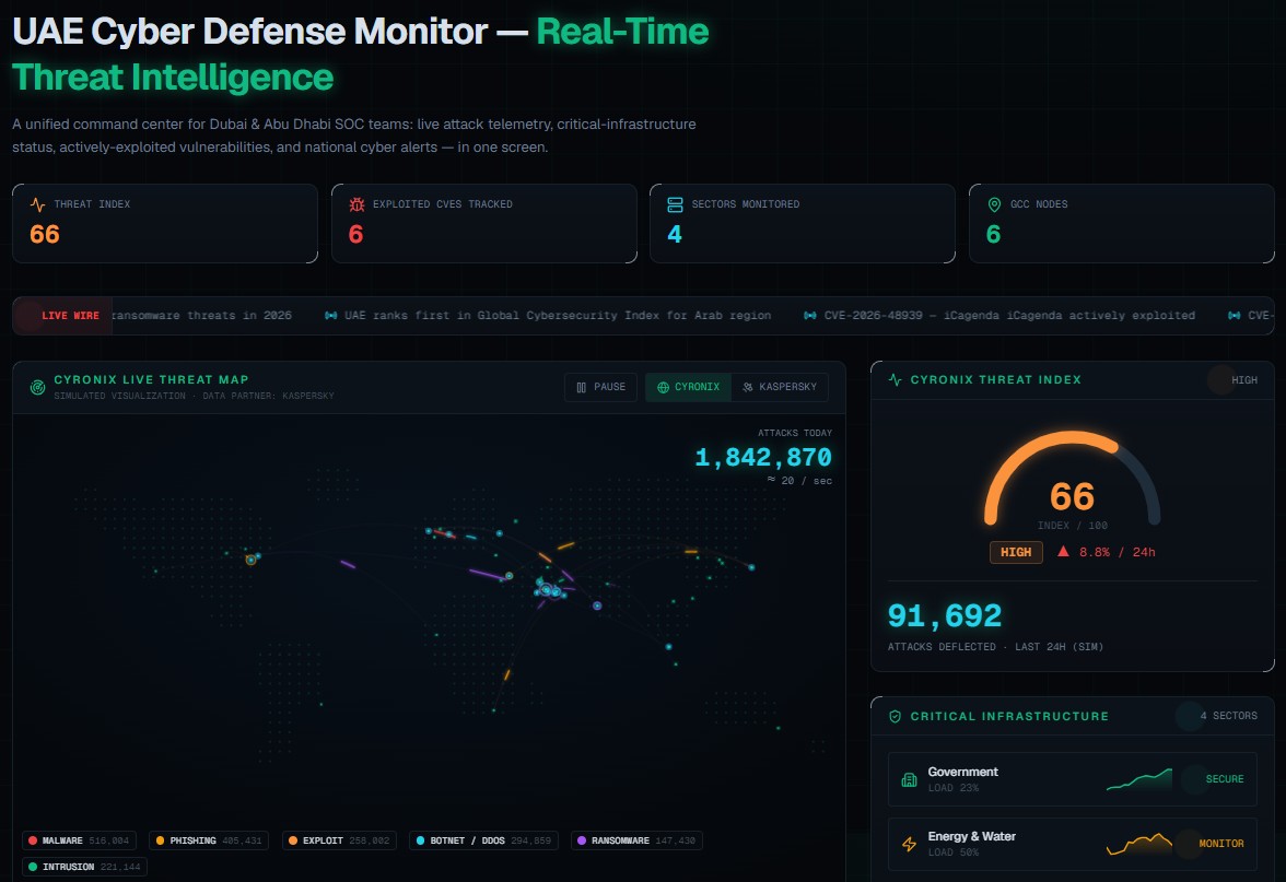 Cyronix Live Threat Map — real-time UAE cyber defense monitor