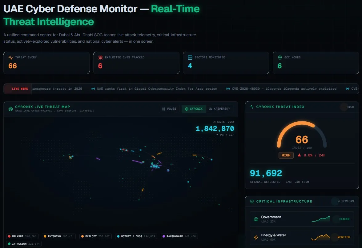 Cyronix Live Threat Map — real-time UAE cyber defense monitor