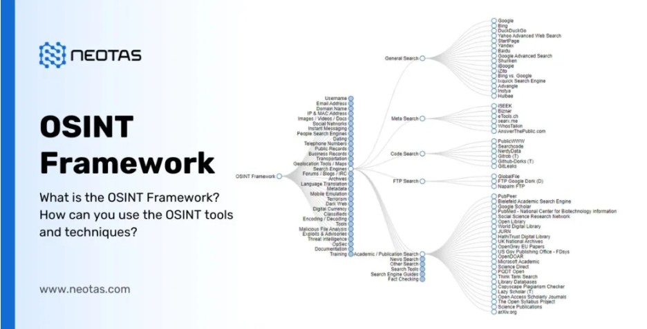 Automated OSINT Framework